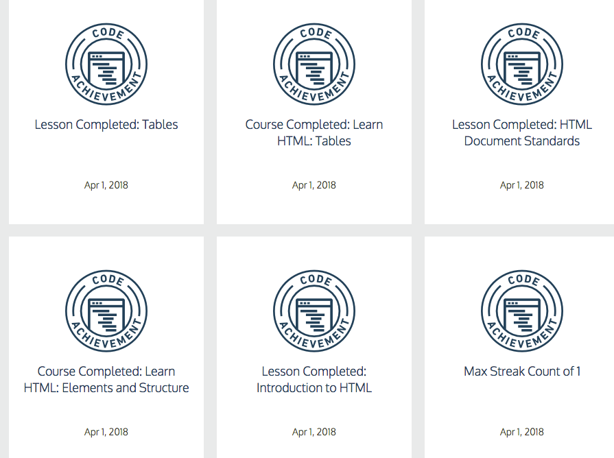 Codecademy Badges Isupercoder