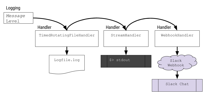 let-s-talk-about-python-logging-lockefox-medium