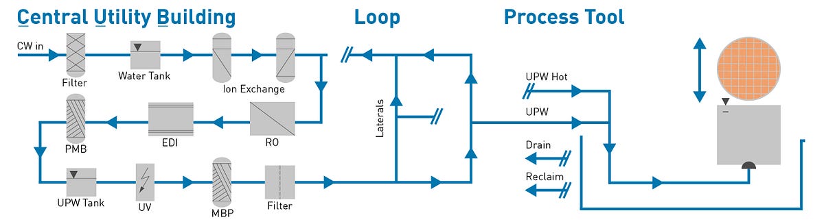 millipore-ultra-pure-deionized-water-system-electronic-grade-18-3