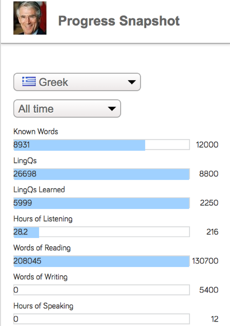 create-your-own-dictionary-lingq-medium