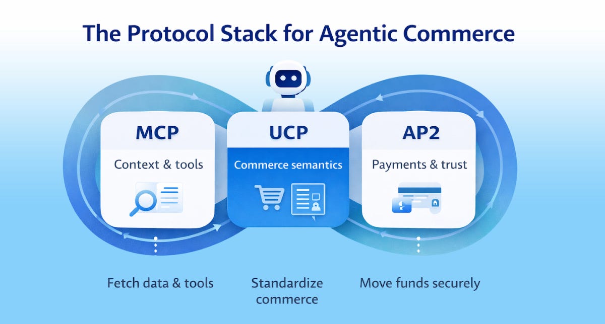 Why Universal Commerce Protocol Might Be the Missing Piece in Agentic Commerce