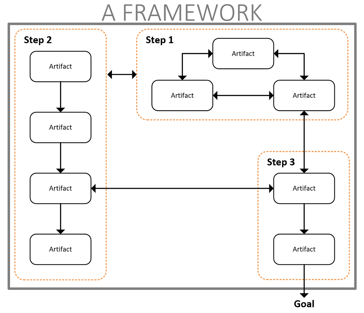 why-should-i-use-a-framework-for-my-project-medium