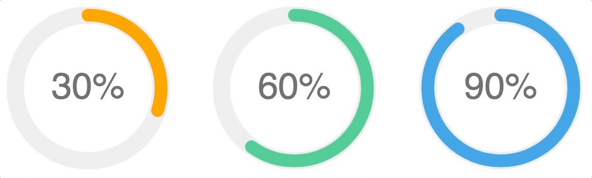 how-to-code-a-responsive-circular-percentage-chart-with-svg-and-css