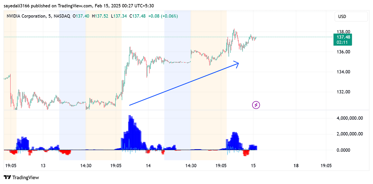 1*T4pAOqPUwe5W8a-E9LWVKg NVIDIA Technical Still In A Buy Zone?