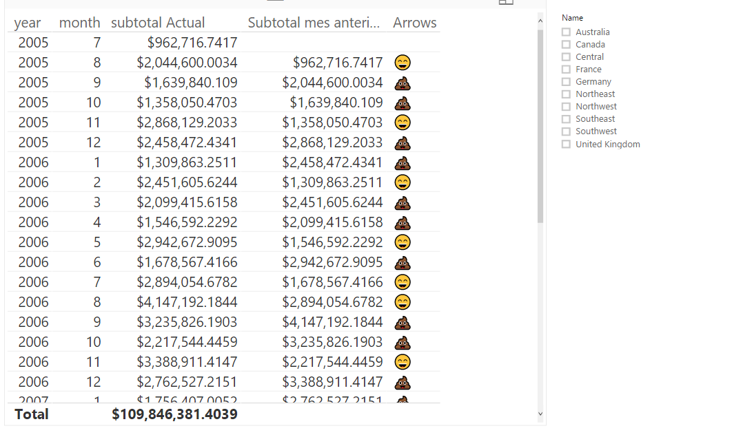 Unichar Power Bi Symbols