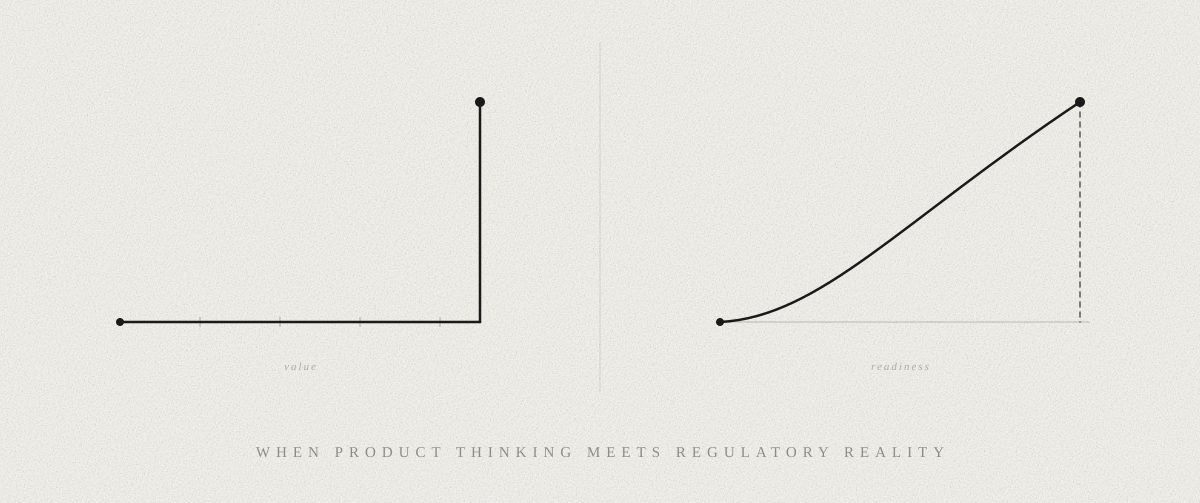 When Product Thinking Meets Regulatory Reality