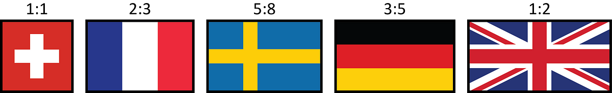 What Is The Ratio Of Width To Length Of National Flag