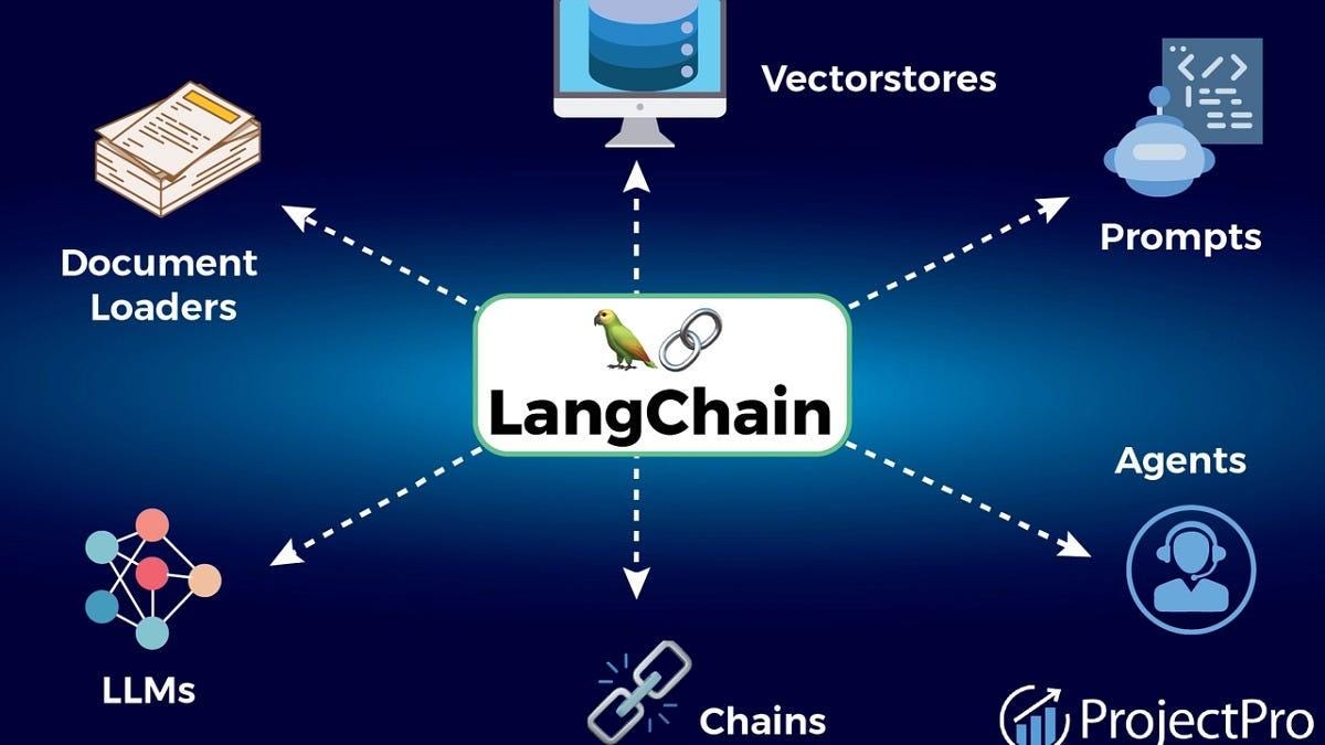 From Prompt to Production: A Deep Technical Guide to Building LLM Applications with LangChain