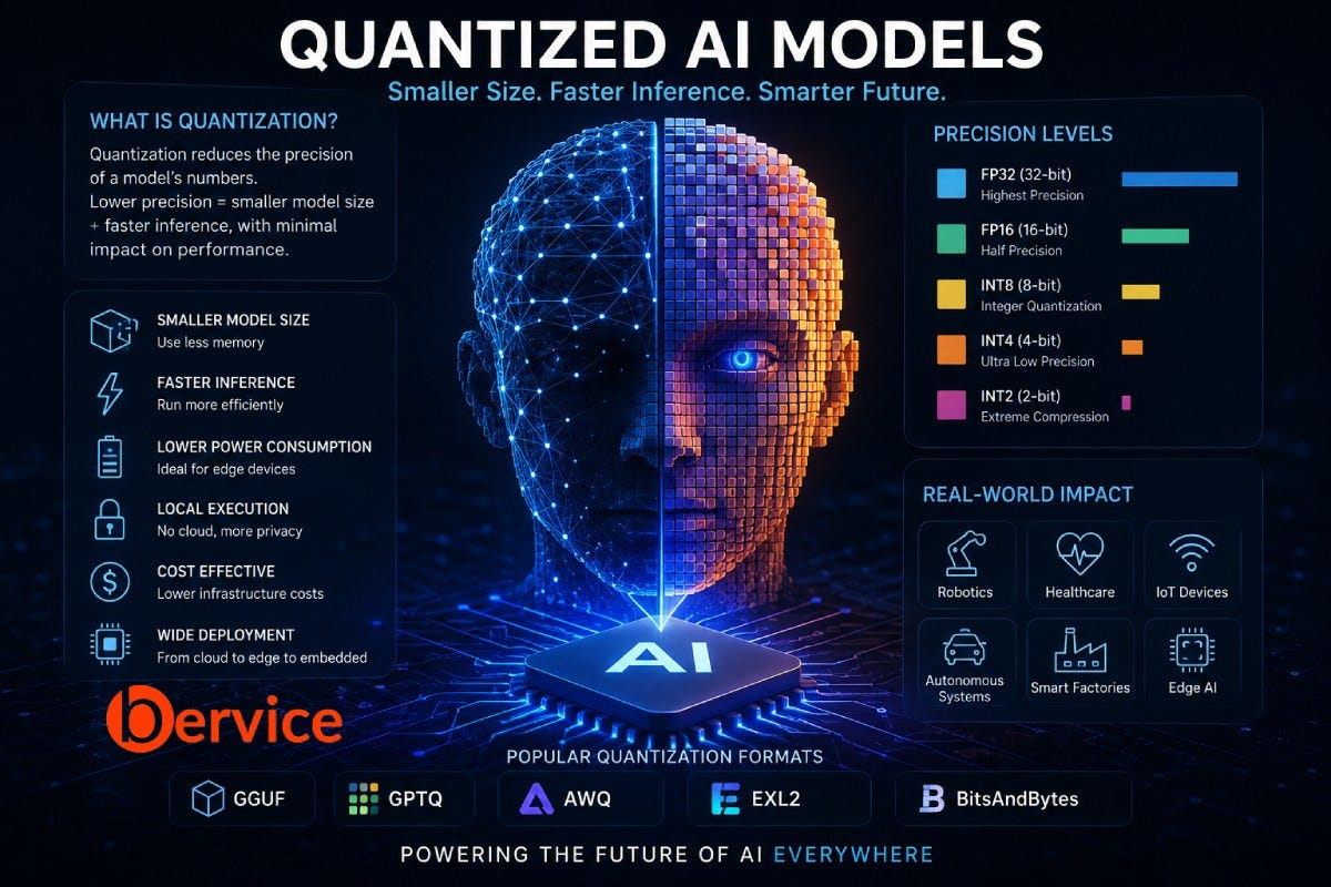 Quantized AI Models: How They Work, How They Are Built, and Why They Matter