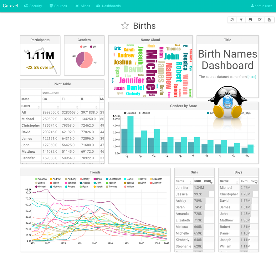 pcmag best data visualization tools