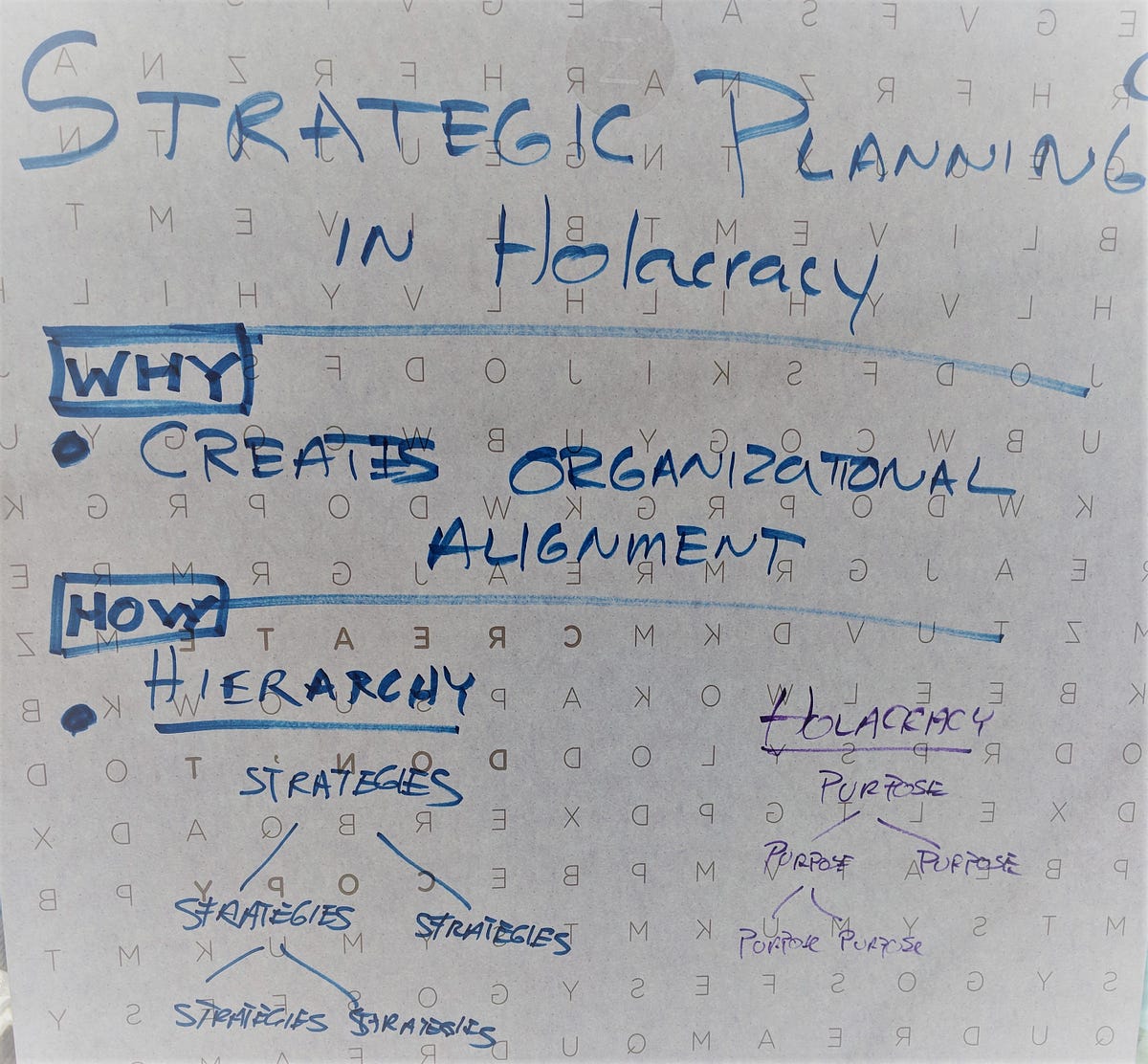 strategic planning hierarchy