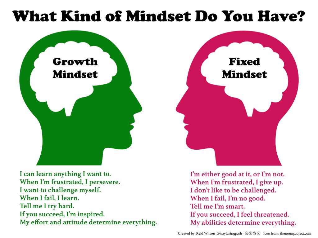 the mindset – noteworthy - the journal blog