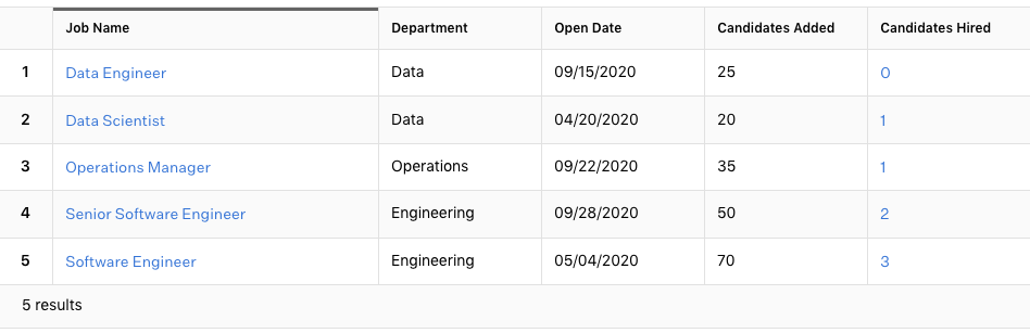 Build a powerful table using React Table by David Han In the