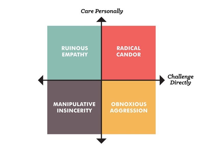 Image result for radical candor