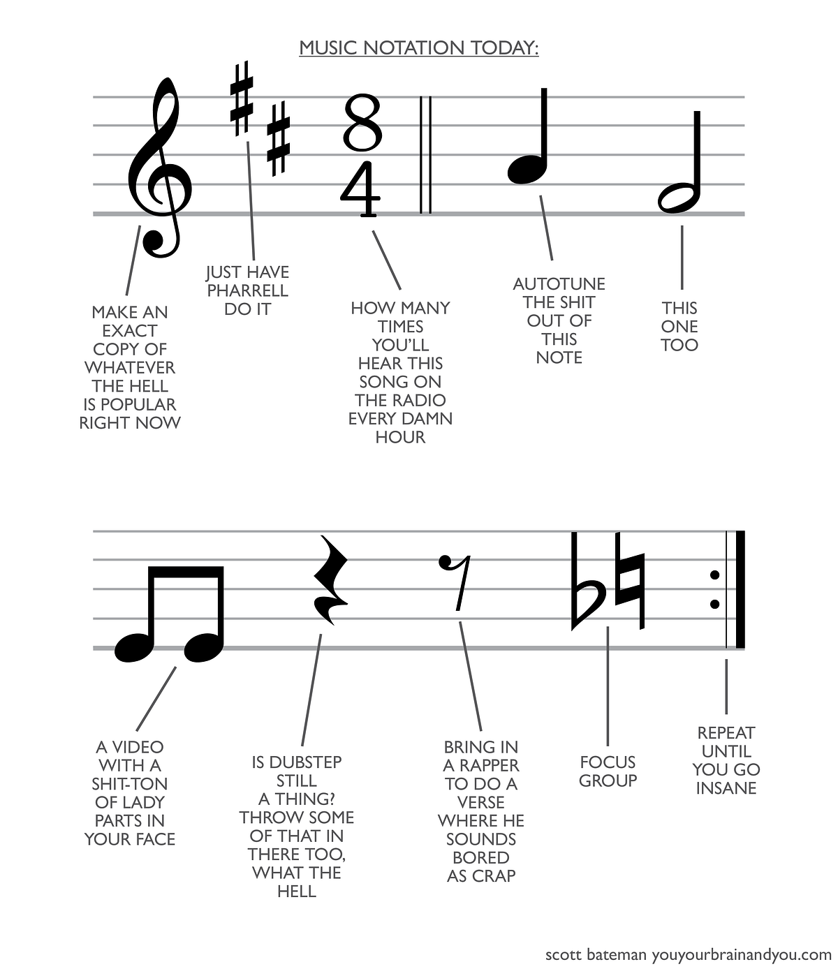 What Is A Music Notation