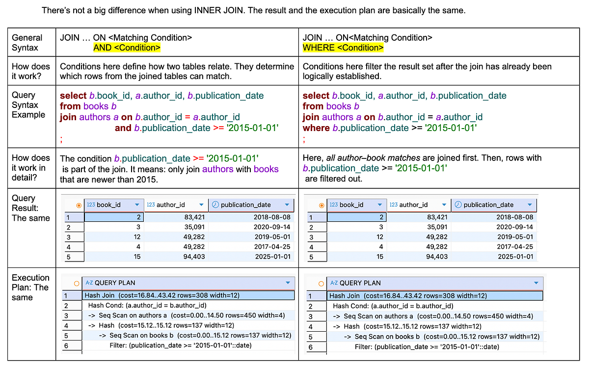 How to Write SQL Queries That Detect Unstable Join Filtering and Inconsistent Results