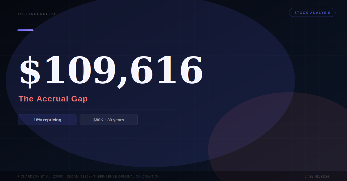 The $109,616 Leak Hiding in Your Growth Stock’s Revenue