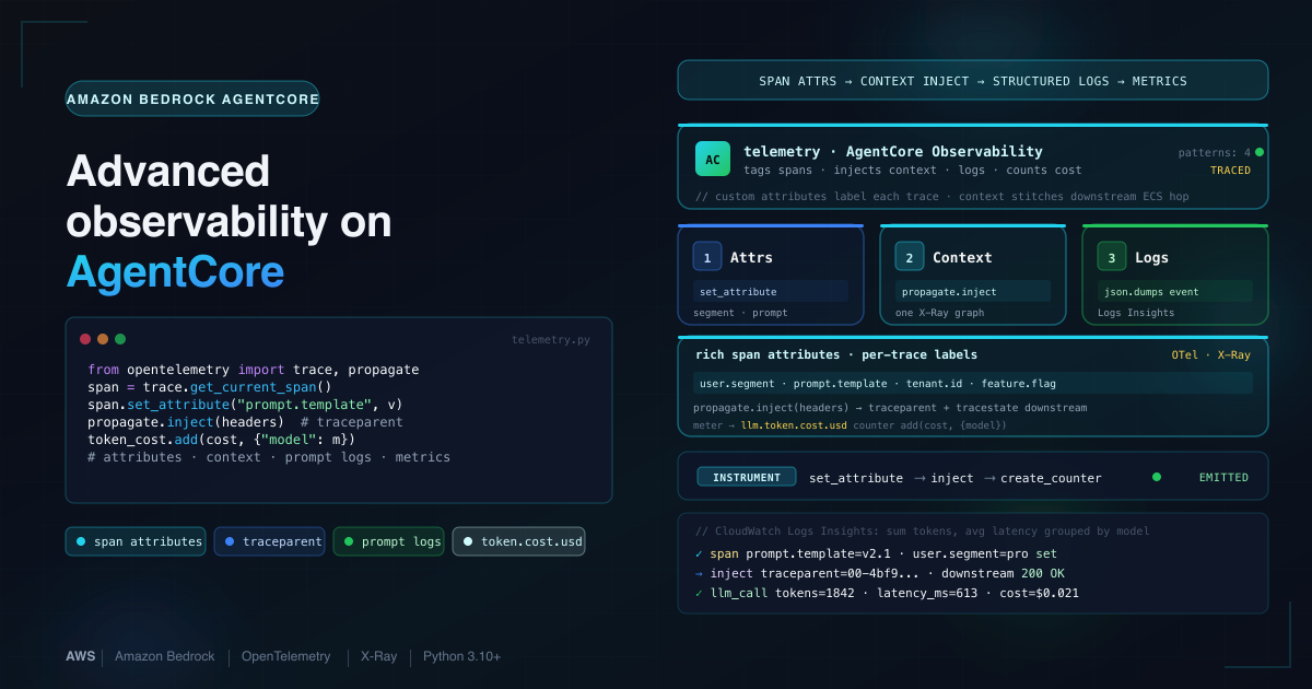 Advanced observability patterns with Amazon Bedrock AgentCore