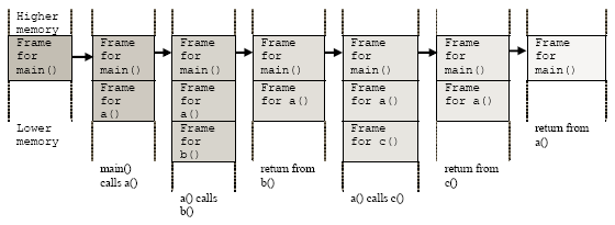 Iterative vs Recursive vs Tail-Recursive in Golang ...