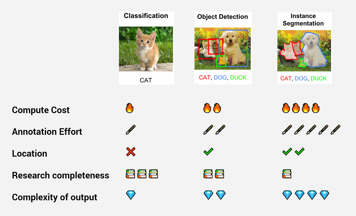 using semantic integration data 2019? deep How a system design I in learning visual do