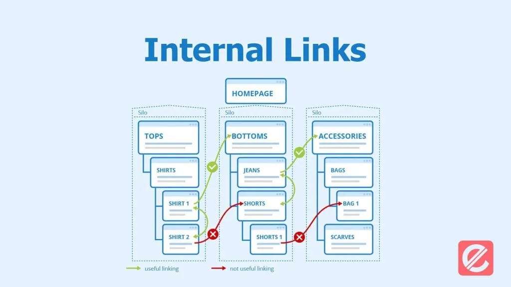 internal linking seo
