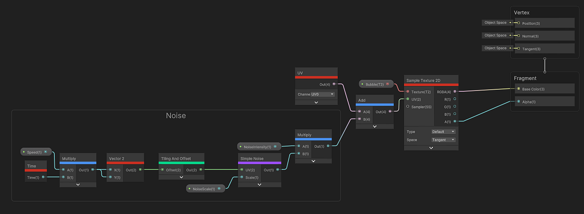 Shader graph showing UV noise applied directly to texture coordinates, causing the image to shift out of bounds