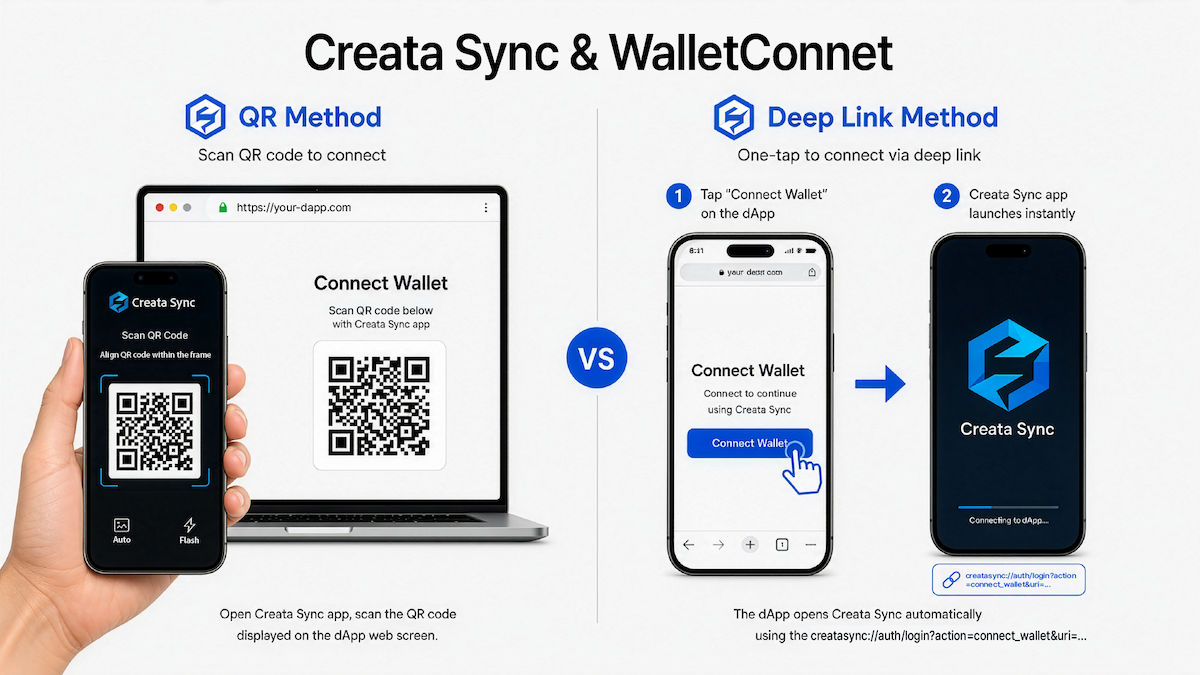 Creata Sync SDK: Integrating WalletConnect into Your dApp — A Complete Developer Guide