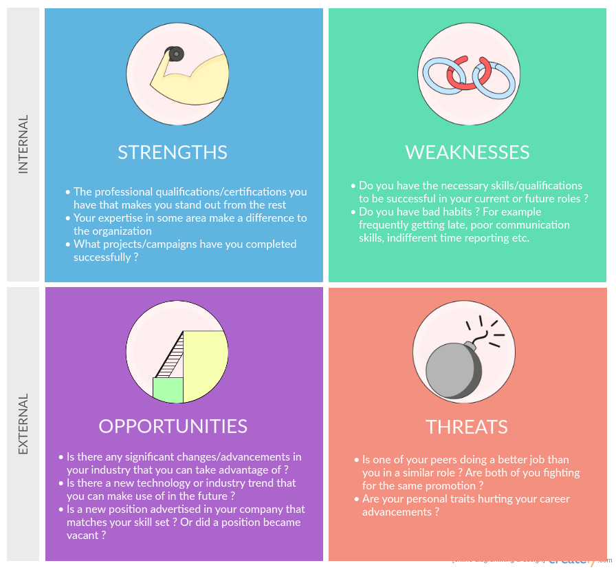 what does a swot analysis have to do with your personal