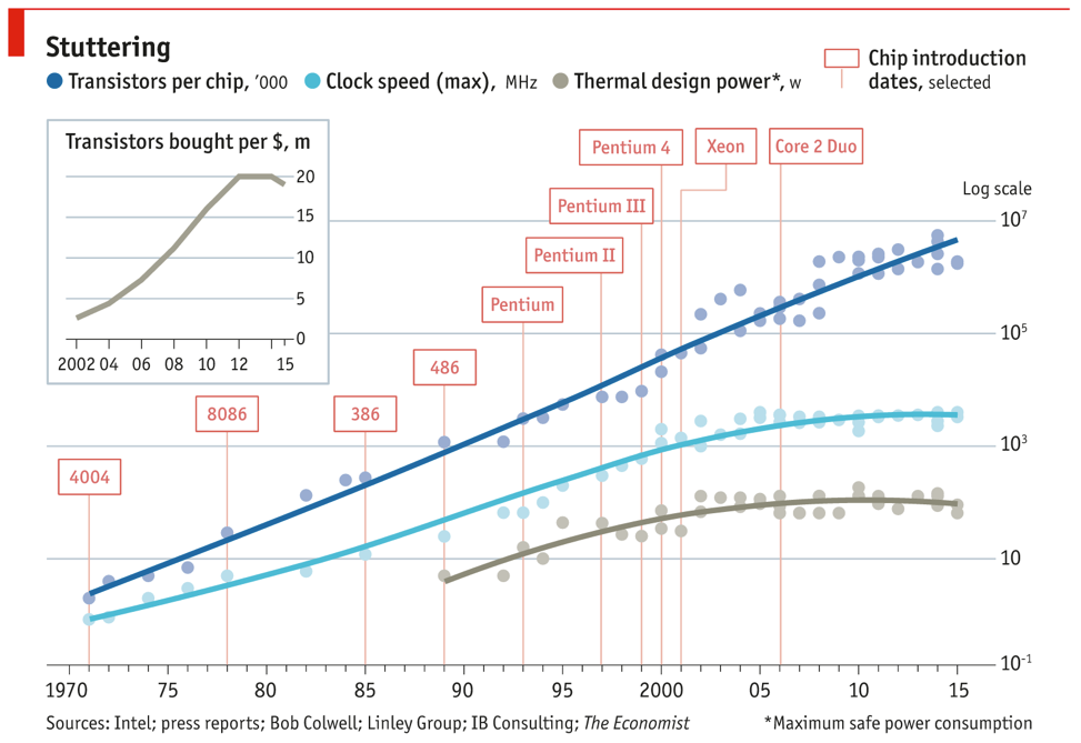 Fabric Genomics: Moore’s Law & The Coming TechBio Revolution