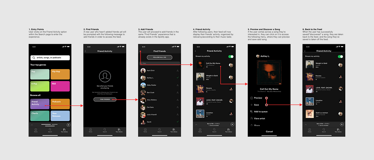 Spotify Case Study: Bringing Spotify’s Friend Activity to Mobile