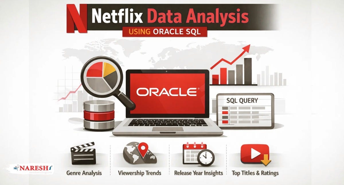 Netflix Data Analysis using Oracle SQL — NareshIT