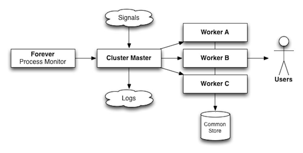 Ask nodejs: delay firing socket io socket.on(disconnect for mac pro