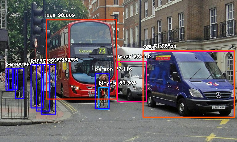 Object Detection with 10 lines of code – Towards Data Science