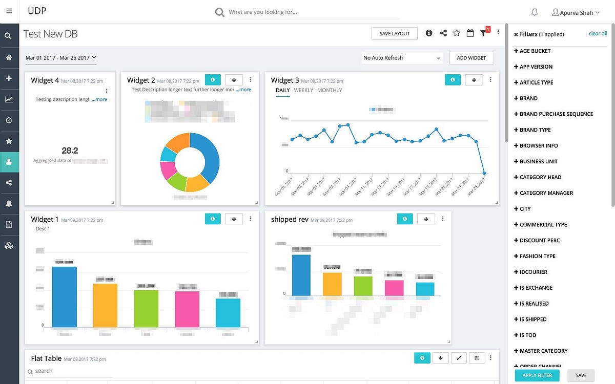 Universal Dashboarding Platform (UDP) — Data Visualisation 