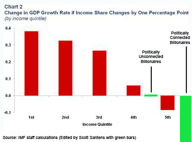 Trickle-down Economics Must Die, Long Live Grow-up Economics