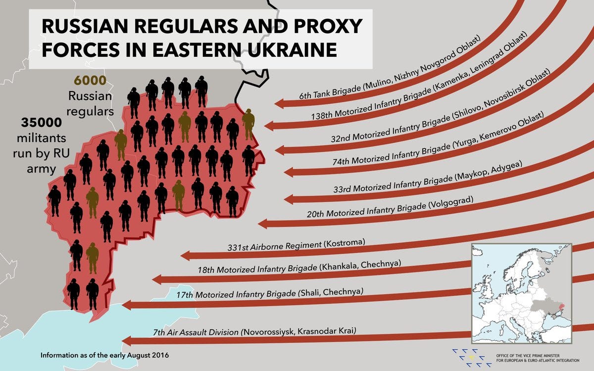 Facts And Figures Russian Aggression Against Ukraine