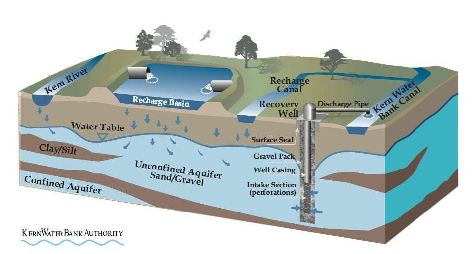 Sinking Land Meets its Match: Science and Technology