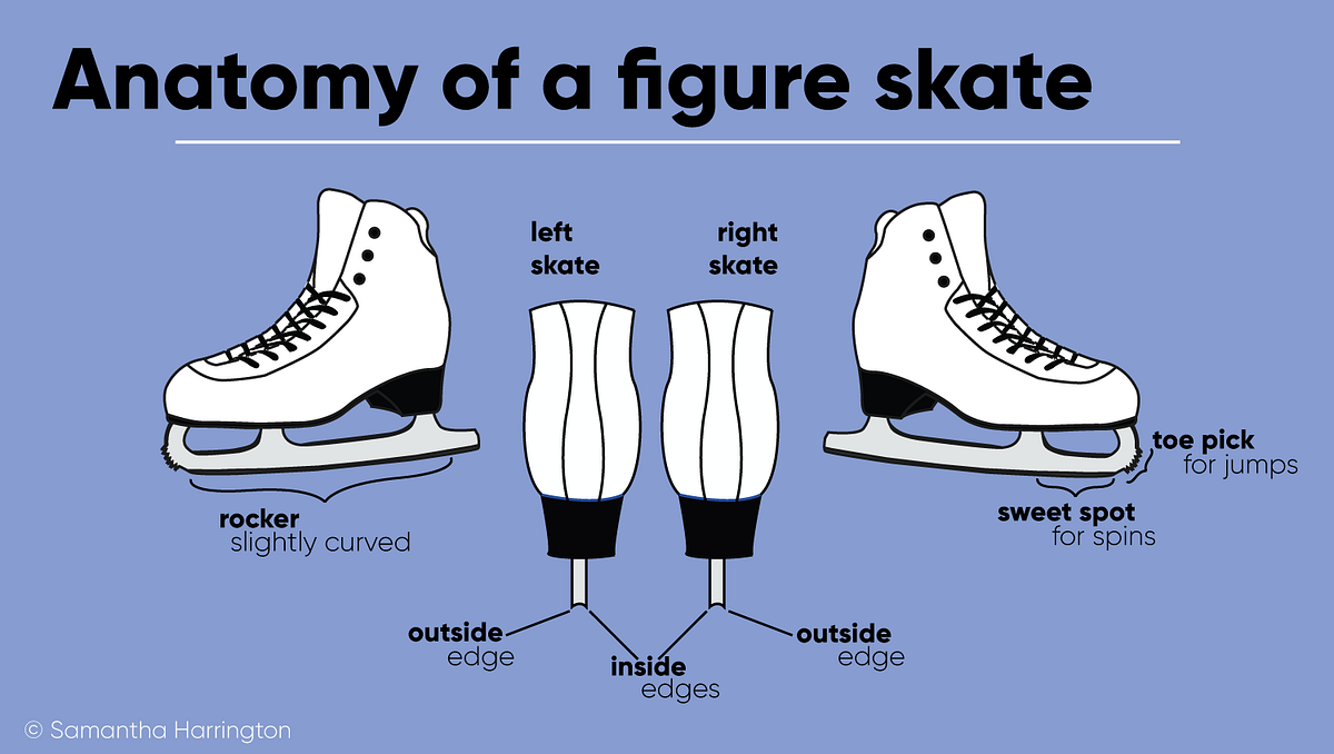 What is figure skating? – Edge Crunch – Medium