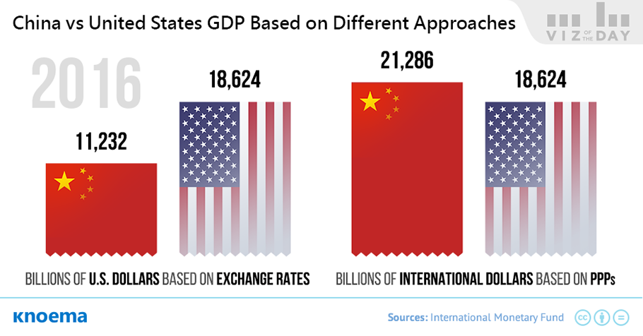 The World’s Largest Economy: China or the United States?