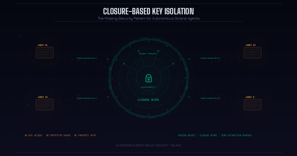 The Next Wave of Autonomous Agents Won’t Be Smarter. They’ll Be More Accountable.