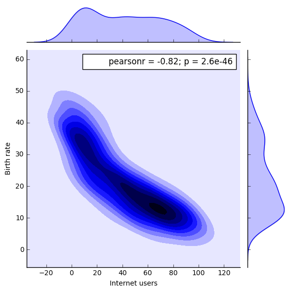 Столбчатая диаграмма python seaborn