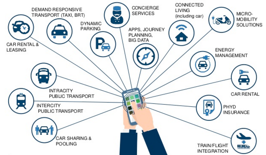 The Future of Mobility — Conference Call Nov. 10, 2016