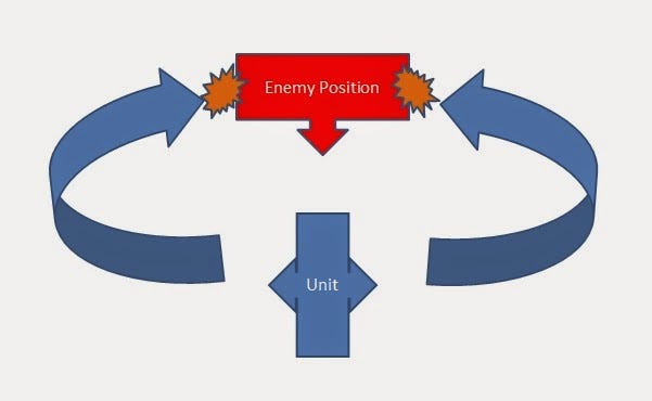 Tactics: The Pincer – Forgotten Man – Medium