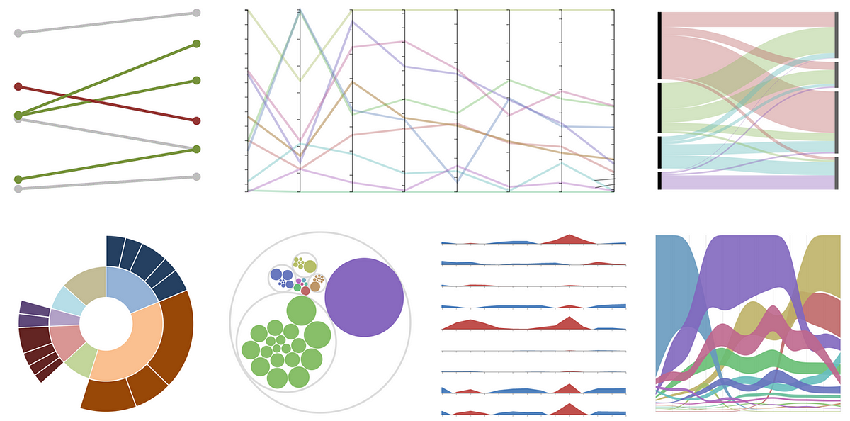 7-data-visualization-types-you-should-be-using-more-and-how-to-start