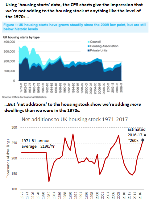 How To Find A Housing Shortage… In Three Misleading Charts