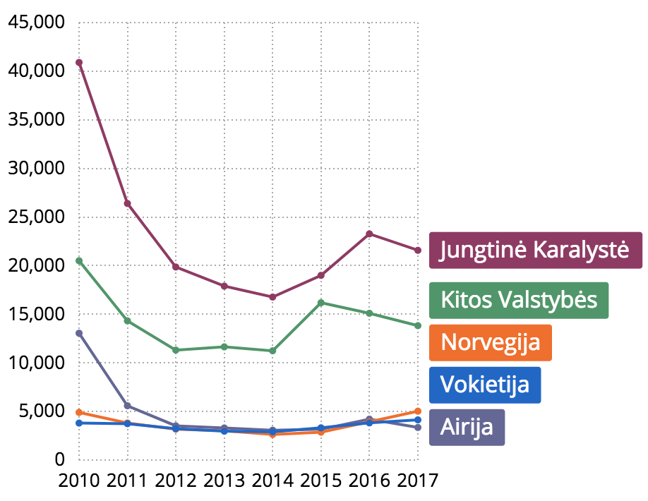 migracija