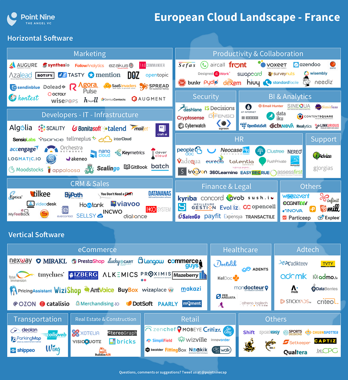 French Cloudscape: 200+ Cloud Software Companies Analyzed and Mapped ...