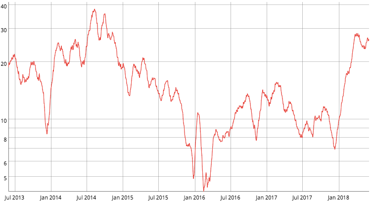 Predicting the Rise and Fall of bitcoin’s Price With Math