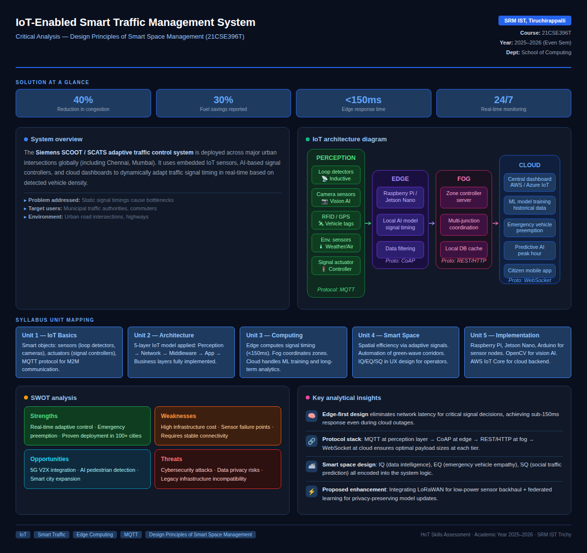 Title: How IoT Is Fixing Urban Traffic: A Critical Analysis of Smart Traffic Management Systems