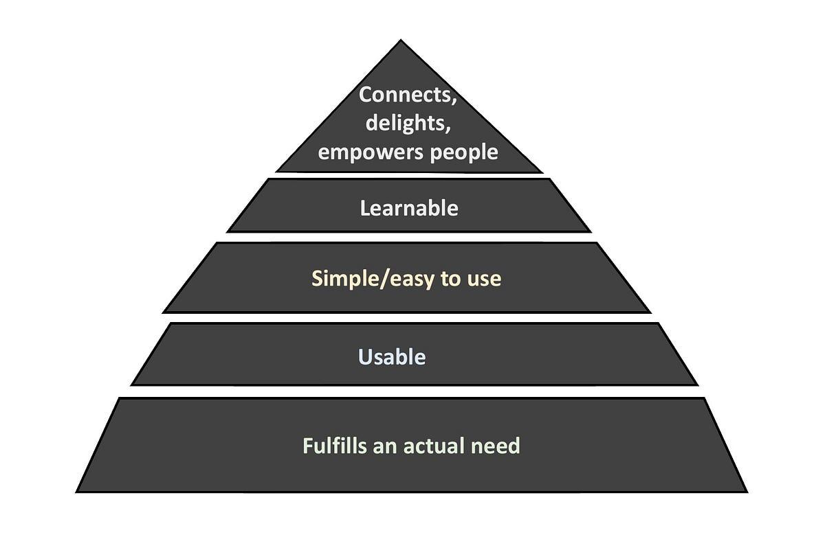 Hierarchy of good service/product/ experience/thing design